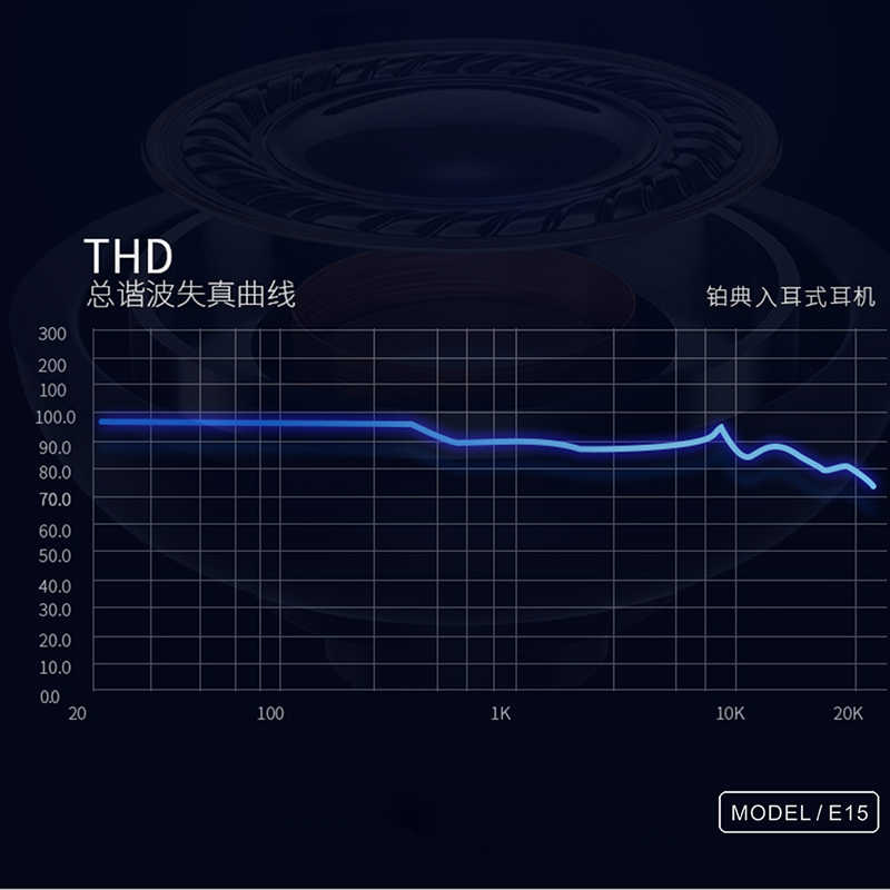 Lapas E15 Type-C Headphone - 4