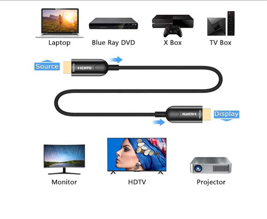 Qgeem QG-AV15 HDMI Cable 15M - 2