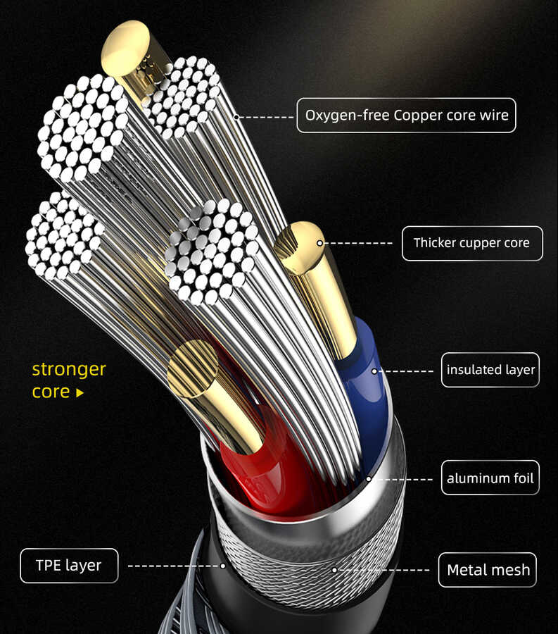 Wiwu Golden Series GD-102 Micro Data Cable 2M - 3