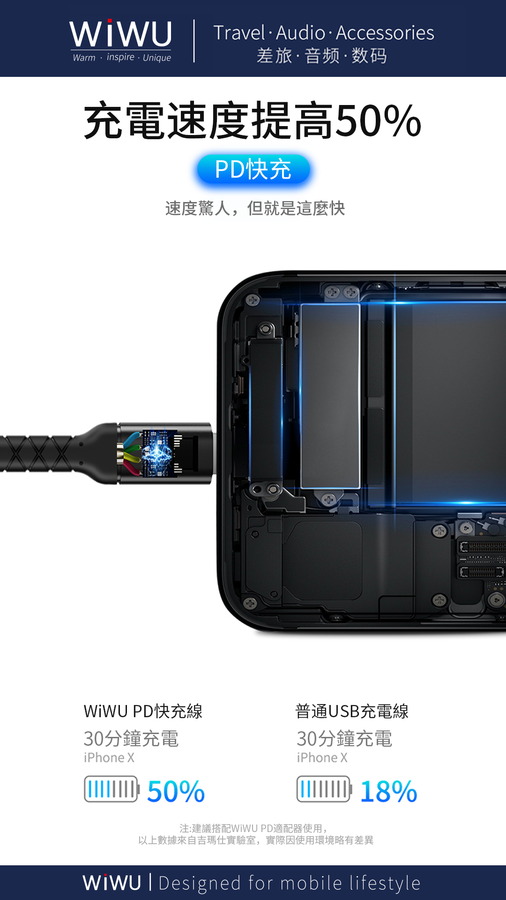 Wiwu WP101 MFI Type-c to Lightning Cable - 8 Wiwu WP101 MFI Type-c to Lightning Cable - 8