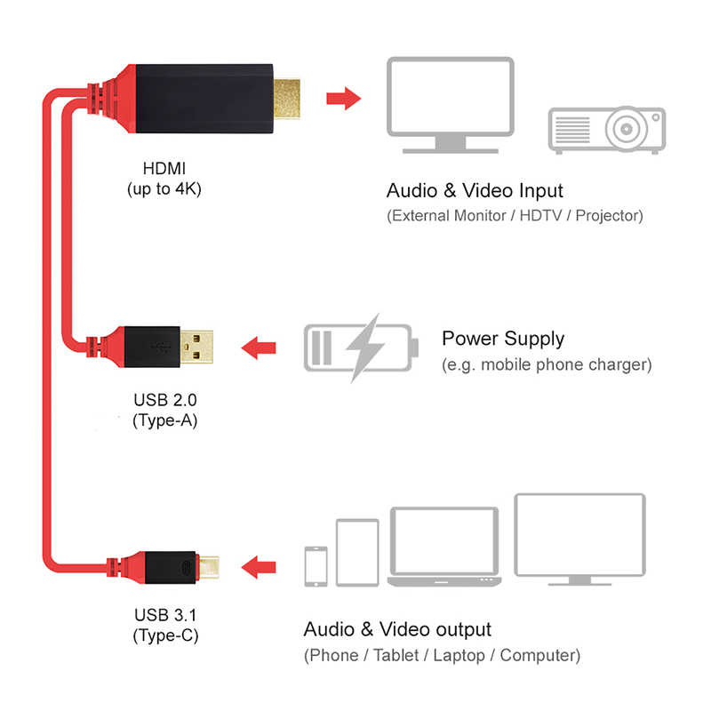 Zore Type-C HDMI Cable Red Boxed - 3