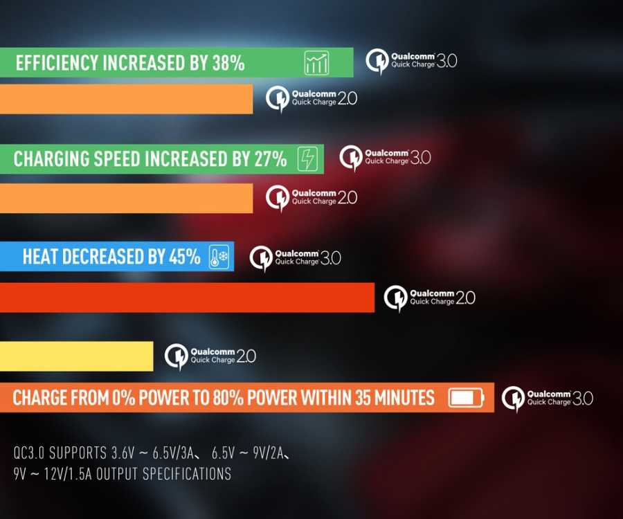 Zore ZR-C304Q Ligthing Car Charger Set - 4